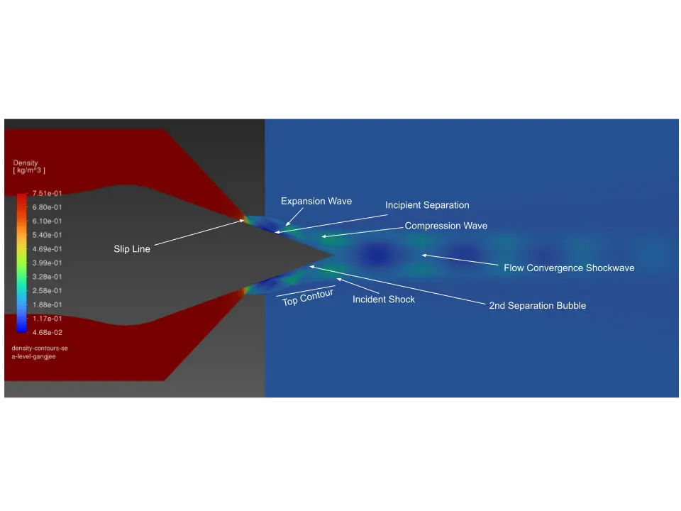 Density contour map of the aerospike plume with white arrows naming the expansion wave, incipient separation, slip line, incident shock and second separation bubble